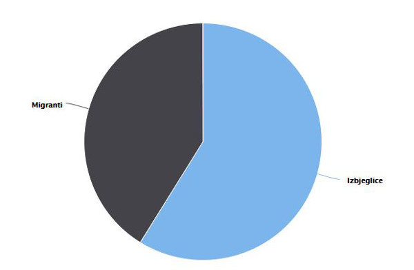 share of voice