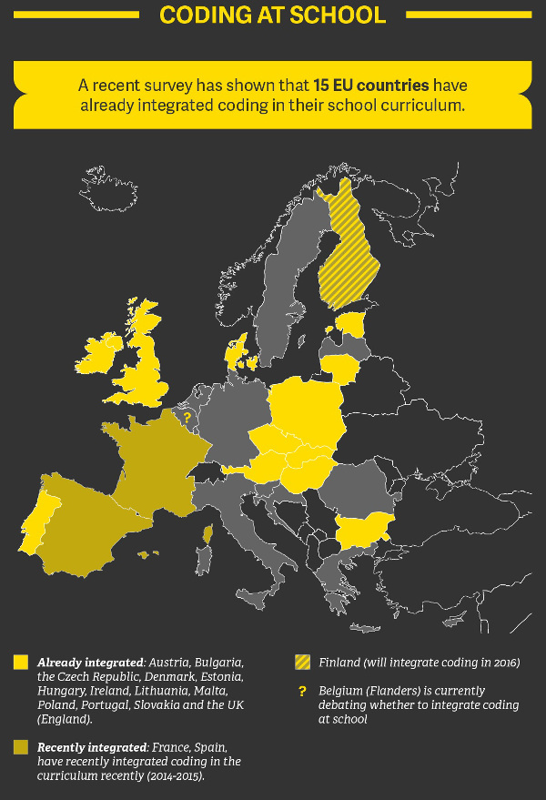 programiranje u eu