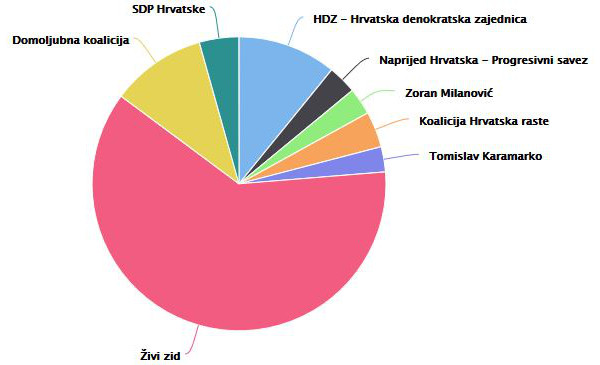 facebook profili