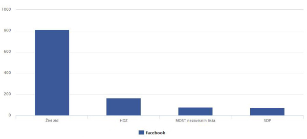 facebook profili