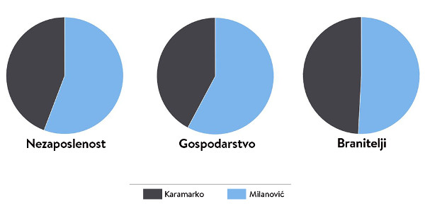 izborni programi1