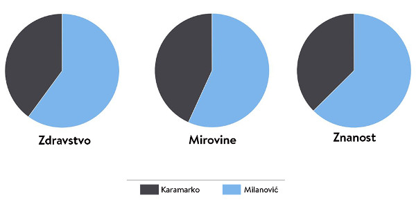 izborni programi2