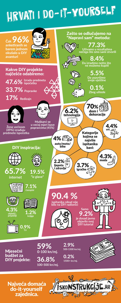 infografika_iskonstrukcije_11.12_1024