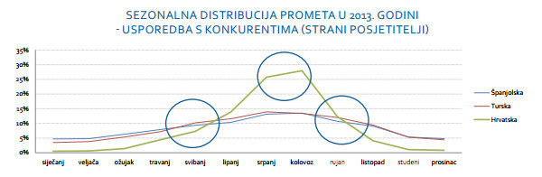 Analiza-sezonalnosti-turistickog-prometa
