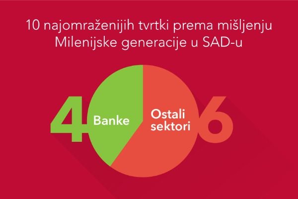 omrazene_banke_resize