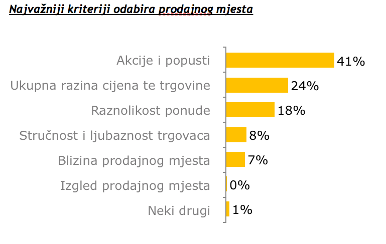 njuskalo-istrazivanje