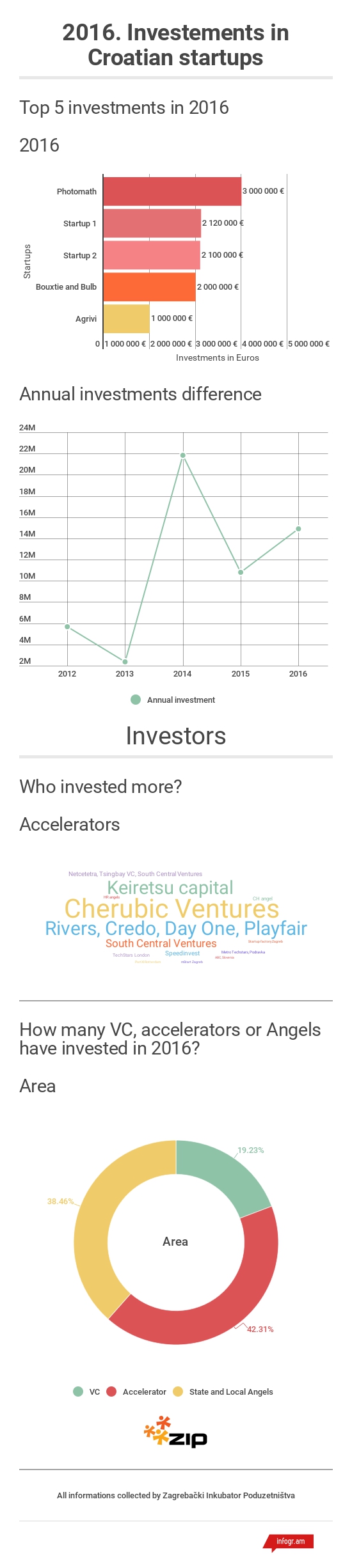 investicije_u_2016_godini