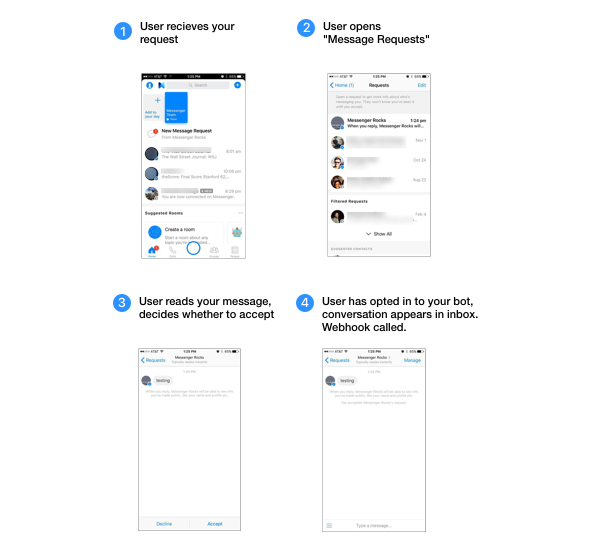 chatbots-1